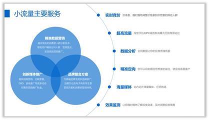 園林綠化工程施工 如何運(yùn)用結(jié)構(gòu)圖打造精致PPT